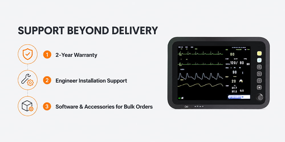 Support Beyond Delivery