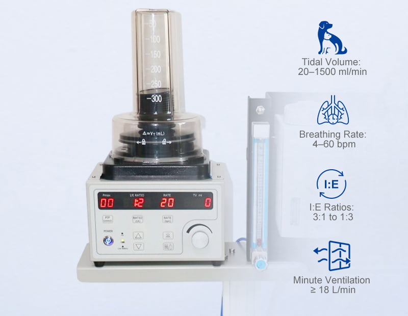 Advanced Ventilation Control for SaferSurgery