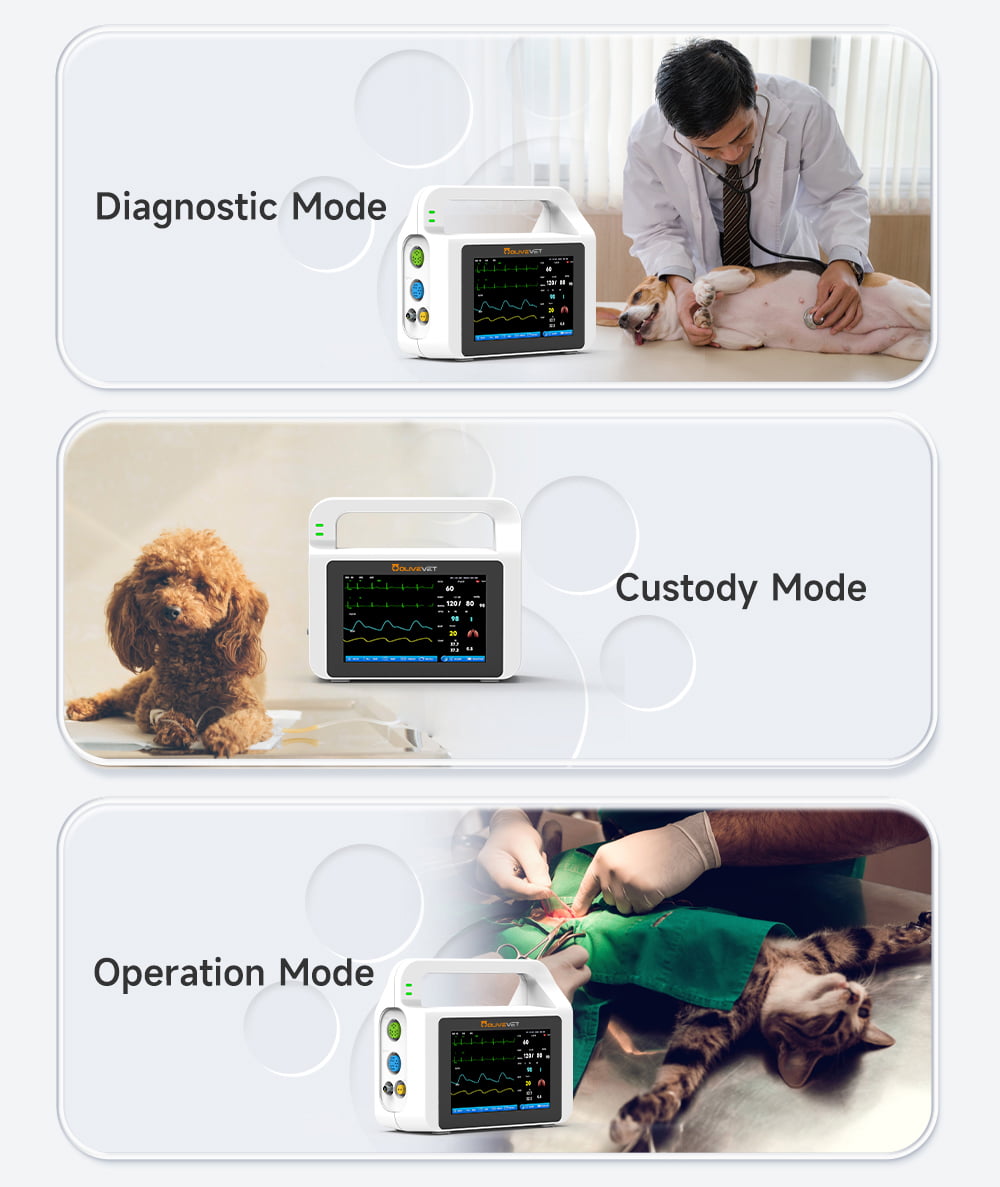 3 Work Modes for Every Clinical Scenario